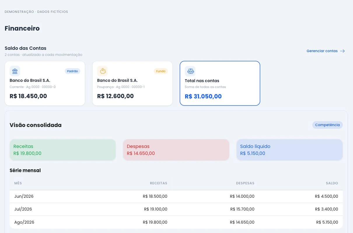 Painel financeiro da NuvCondo